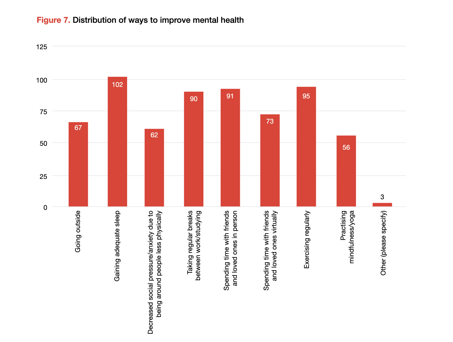 UNESCO Research Pt.2